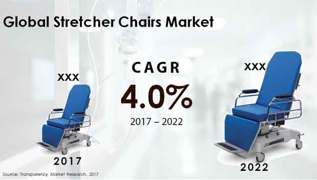 stretcher chairs market