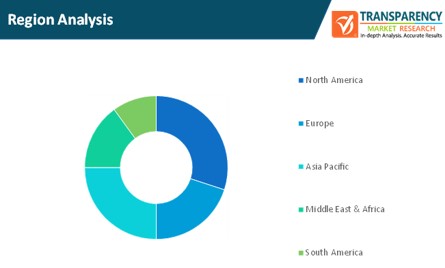 Structural Integrity Monitoring Solution Market Region Analysis structural integrity monitoring solution market region analysis
