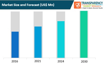 Structural Integrity Monitoring Solution Market Size And Forecast structural integrity monitoring solution market size and forecast