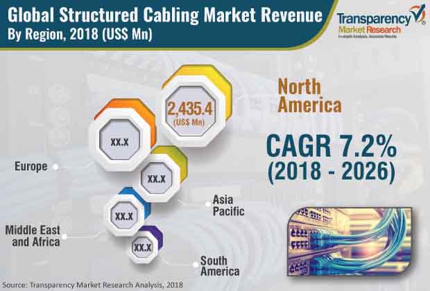 structured cabling industry