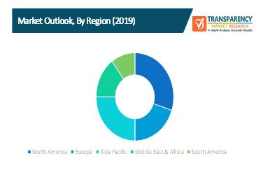 Structured Data Archiving And Application Retirement Software Market 1 structured data archiving and application retirement software market 1
