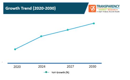 Structured Data Archiving And Application Retirement Software Market 2 structured data archiving and application retirement software market 2