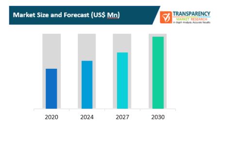 Structured Data Archiving And Application Retirement Software Market structured data archiving and application retirement software market