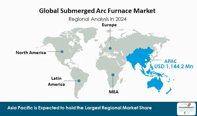 Submerged Arc Furnace Market By Region Submerged Arc Furnace Market By Region