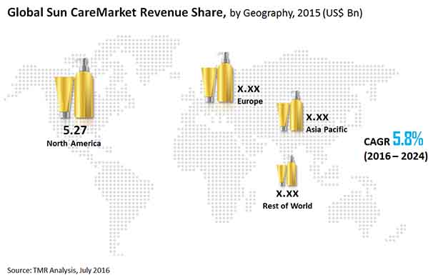 Sun Care Market sun-care-market