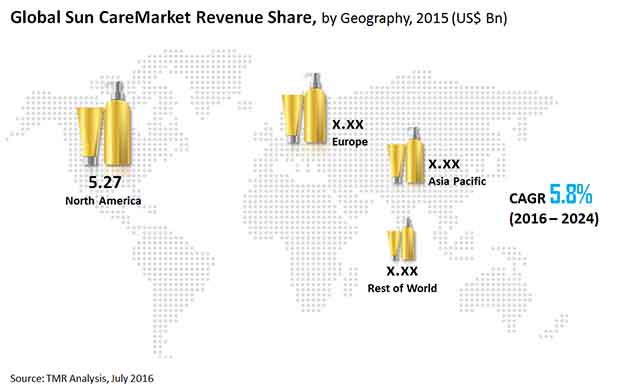 sun-care-market