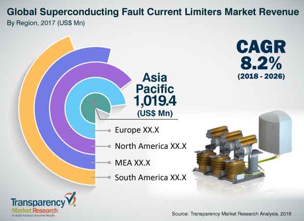 superconducting-fault-current-limiter-market.jpg