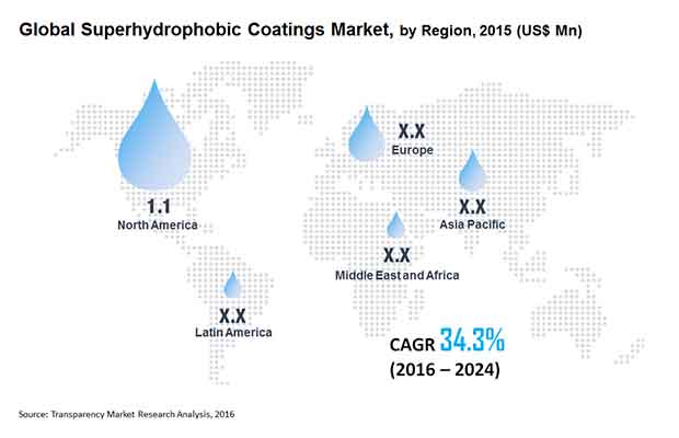 Superhydrophobic Coatings Market superhydrophobic-coatings-market