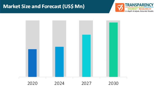 supplier risk management market size and forecast