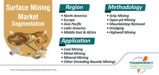 surface mining market segmentation