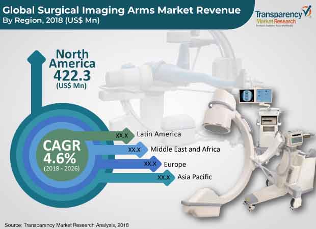 surgical-imaging-arms-market.jpg