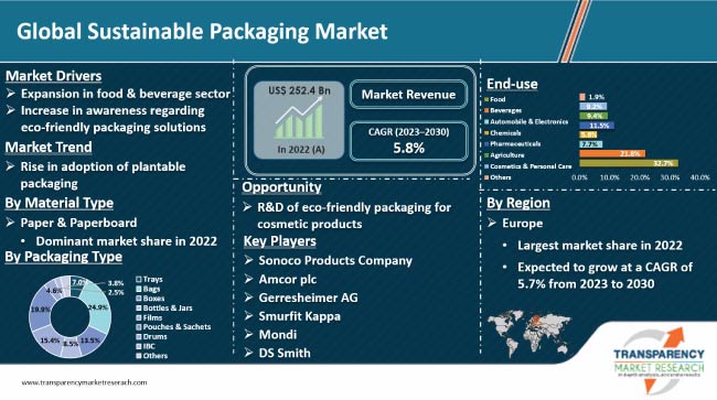 sustainable packaging market sustainable packaging market.jpg