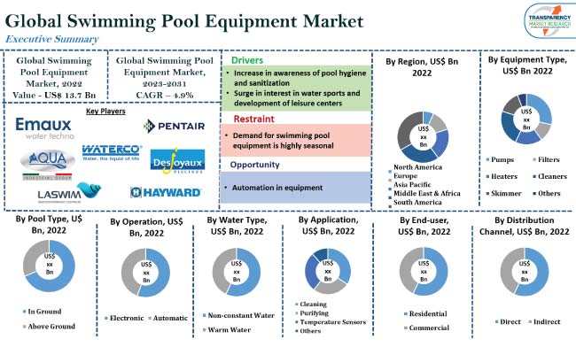 Swimming Pool Equipment Market