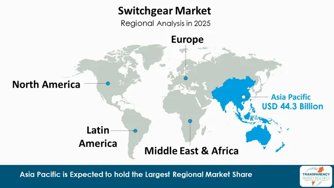 Switchgear Market By Region Switchgear Market By Region