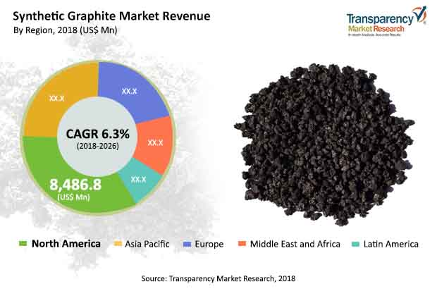 synthetic-graphite-material-market.jpg