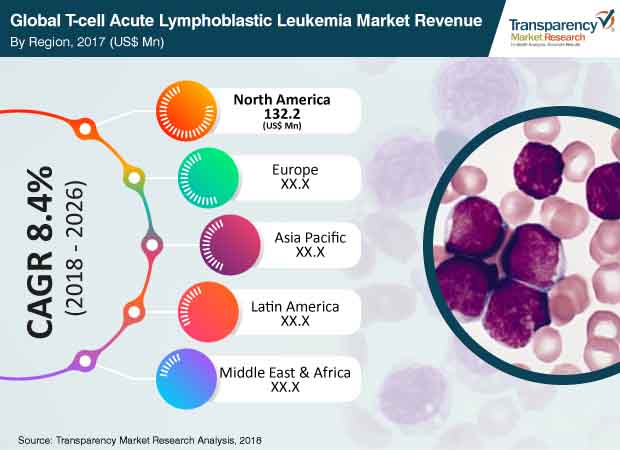 t-cell-acute-lymphoblastic-leukemia-market.jpg