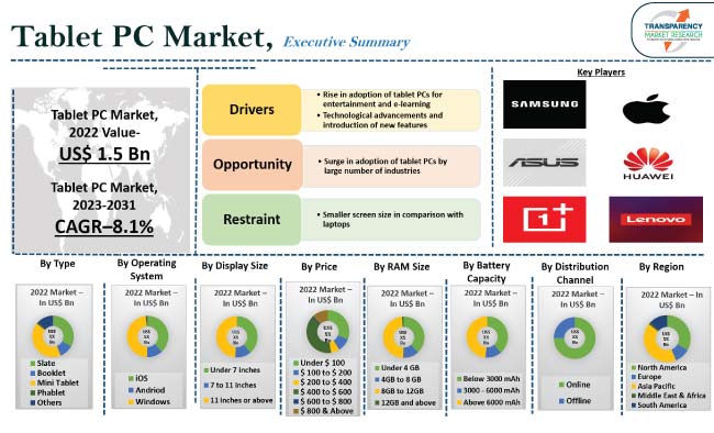 Tablet Pc Market