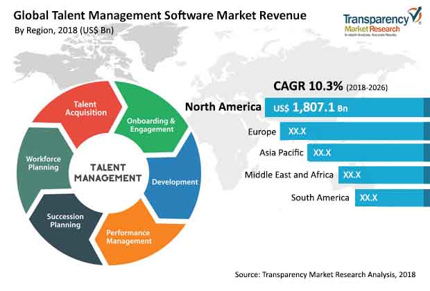 talent-management-software-market.jpg