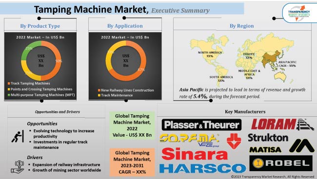 Tamping Machine Market