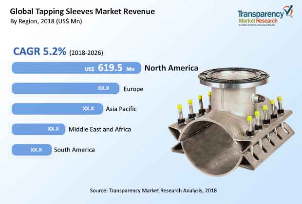 tapping-sleeve-market.jpg