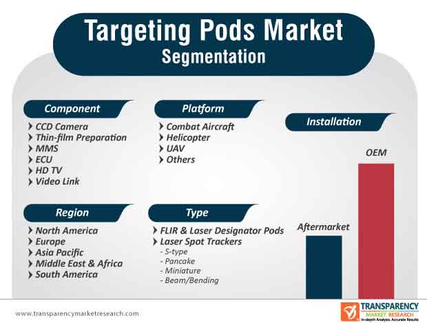 targeting pods market segmentation