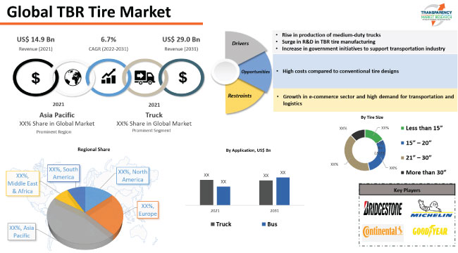 Tbr Tire Market