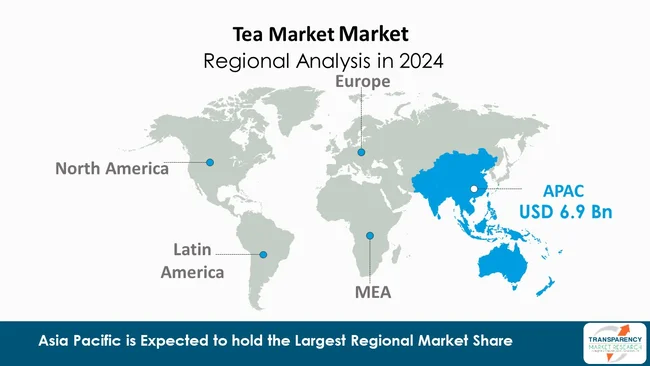 Tea Market By Region Tea Market By Region