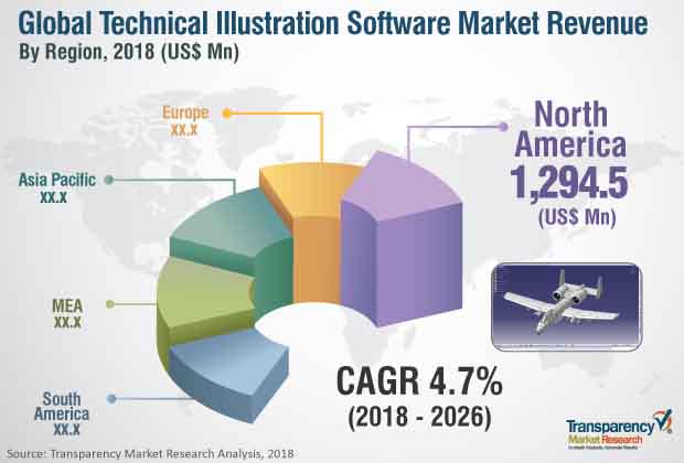 technical illustration software market