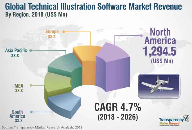 Technical Illustration Software Market