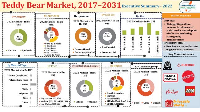 Teddy Bear Market