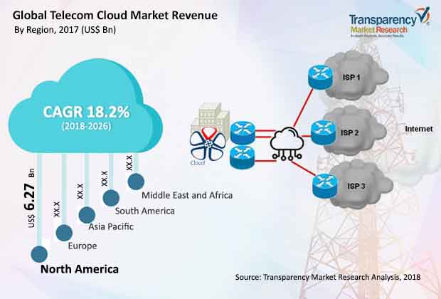 telecom-cloud-market.jpg