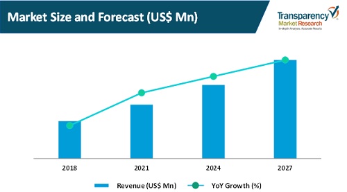 telecom equipment shelter containers market size and forecast