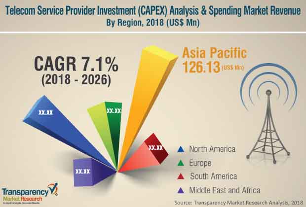 telecom-service-provider-investment-analysis.jpg