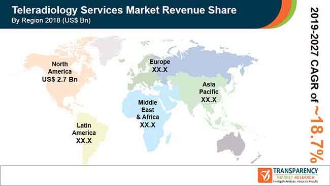 Teleradiology Services Market Pr teleradiology services market pr