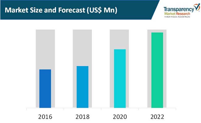 telescopic channel runner market