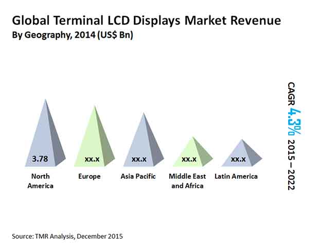 Terminal LCD Displays Market terminal-lcd-displays-market