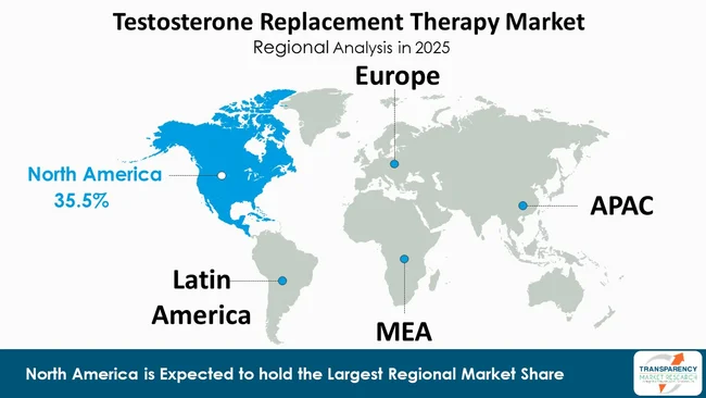 Testosterone Replacement Therapy Market By Region
