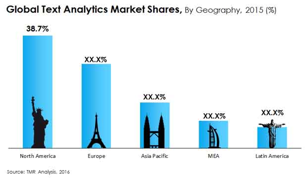Text Analytics Market text-analytics-market
