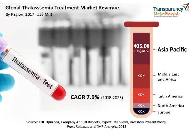 thalassemia-treatment-market.jpg