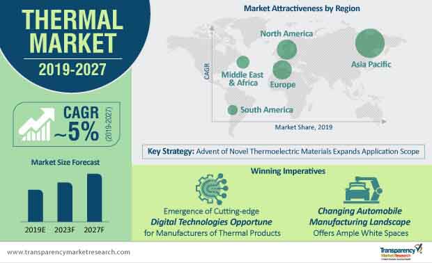 thermal market infographic