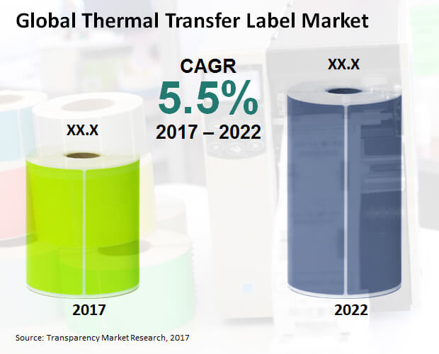 Thermal Transfer Label Market thermal transfer label market
