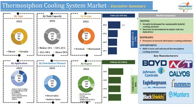 Thermosiphon Cooling System Market