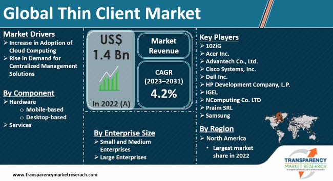 Thin Client Market thin client market