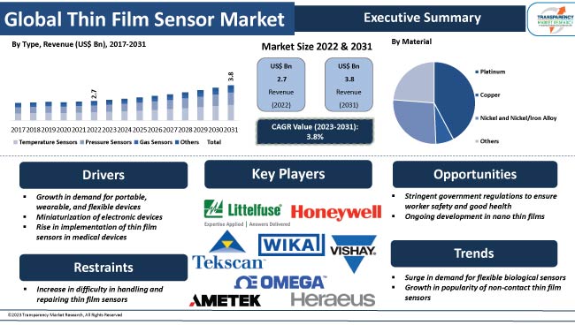 Thin Film Sensor Market