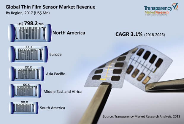 thin-film-sensors-market.jpg