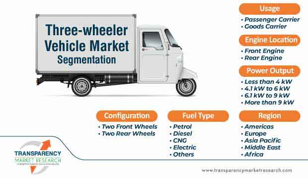 three-wheeler vehicle market segmentation