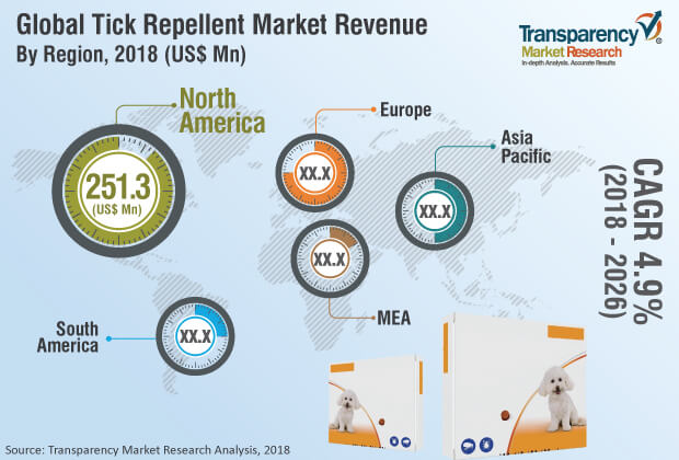 tick-repellent-market.jpg