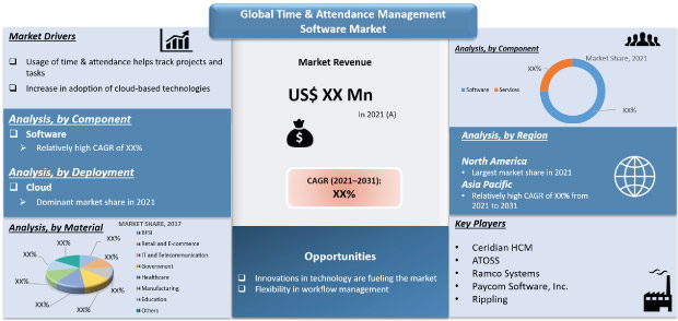time and attendance management software market