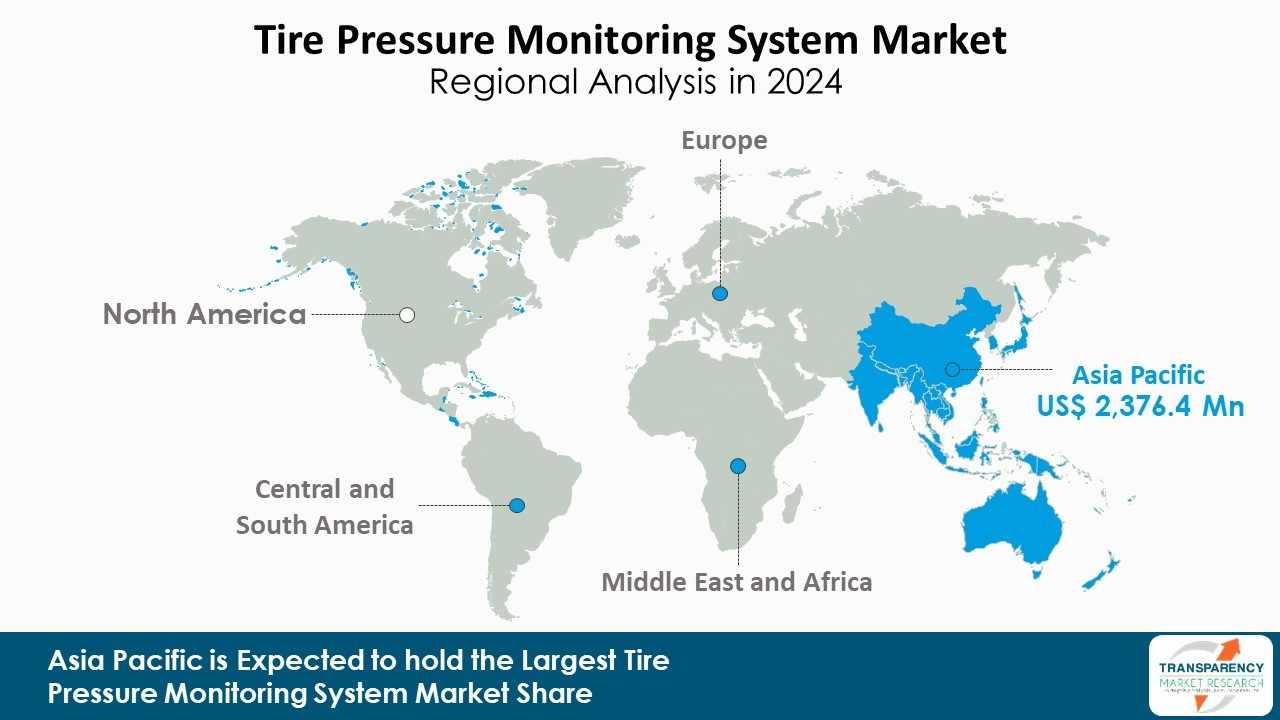 Tire Pressure Monitoring System Market Regional Analysis In 2024