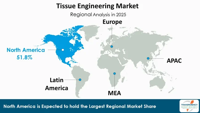 Tissue Engineering Market By Region Tissue Engineering Market By Region